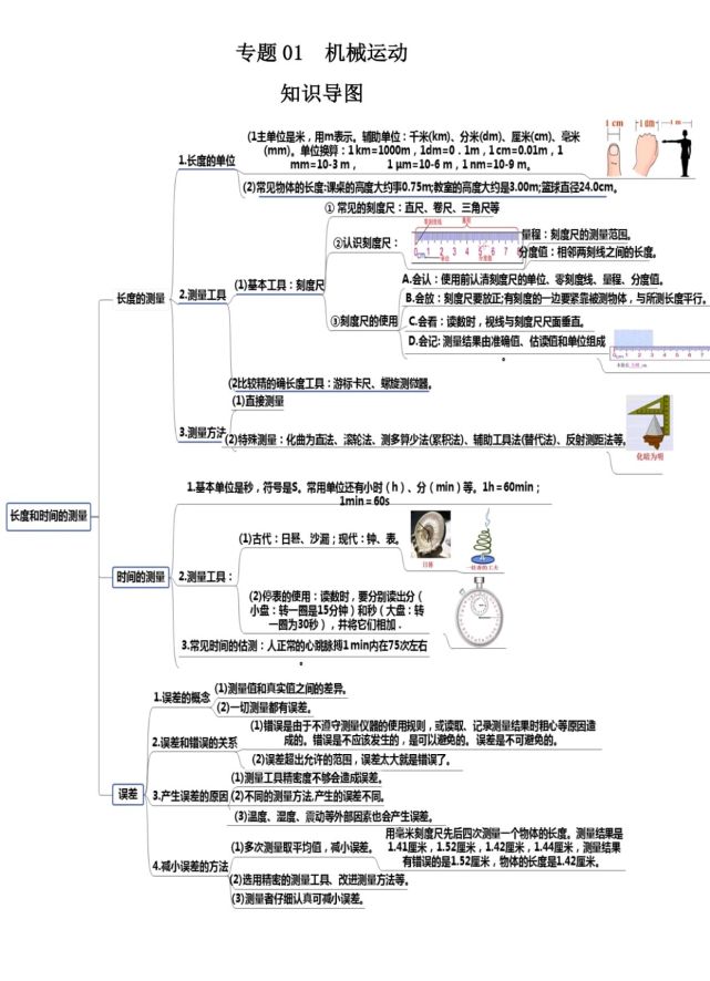 中考物理|机械运动,声现象专题知识导图,总体把握,寻找重难点