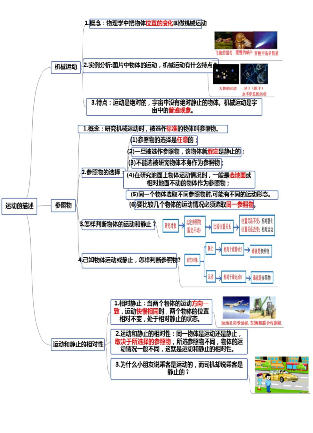 中考物理|机械运动,声现象专题知识导图,总体把握,寻找重难点