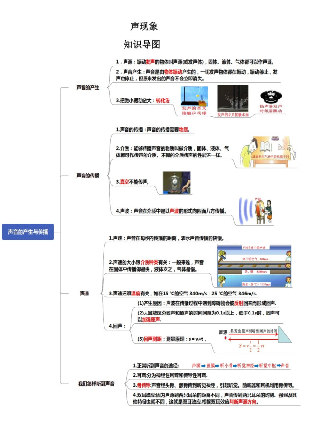 中考物理机械运动声现象专题的知识思维导图对于大家学习和复习来说