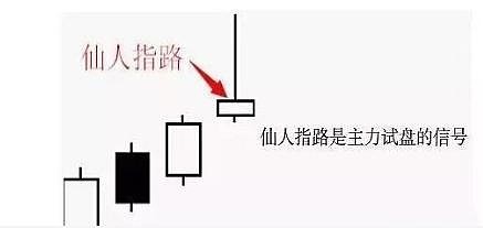 详细剖析经典战法"仙人指路,让交易更加一目了然