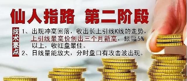 详细剖析经典战法"仙人指路,让交易更加一目了然