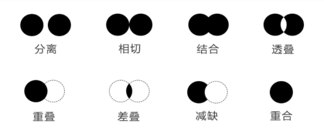 八种组合关系75教学课件平面构成中,构成图形的基本单位就称为基本