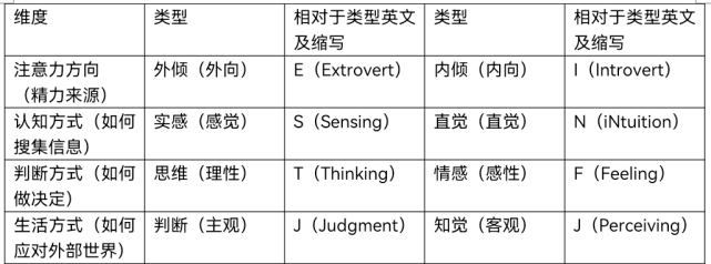 实战解析公众号mbti职业性格测试是国际最为流行的职业人格评估工具