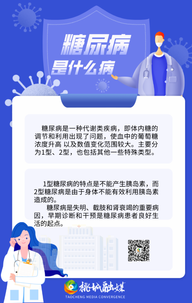 海报关于糖尿病这些你必须知道