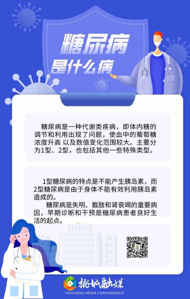 海报|关于糖尿病 这些你必须知道