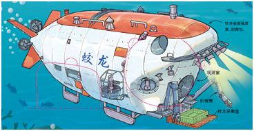 还有运用于军事的094型战略核潜艇,以及新型水下机器人"海翼号.