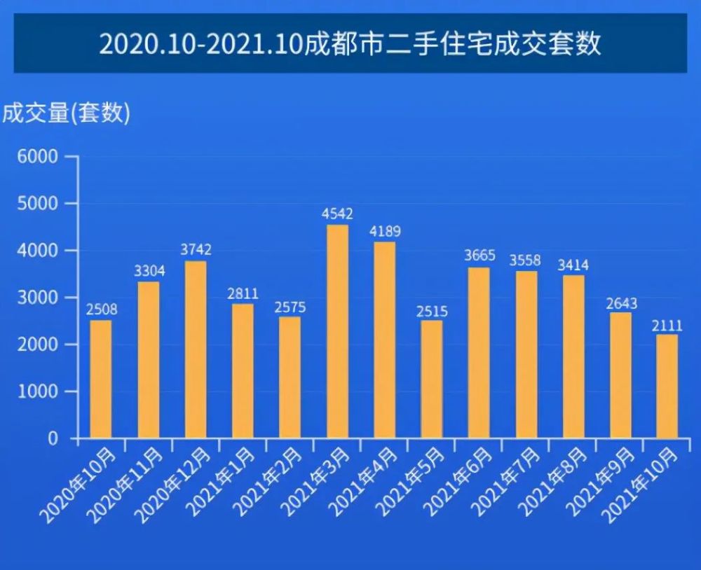 【成都疫情最新消息一地调整为高风险地区,长沙中风险地区有哪些】