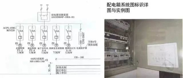 套管下设牢固,严密,标高一致,环缝均匀,封堵规范,表面密实平整,根部