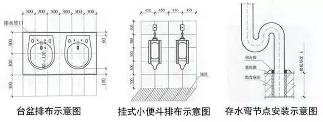 3,弯头橡塑保温:测量管道直径及弧长,外侧放样尺寸为外弧长度加20