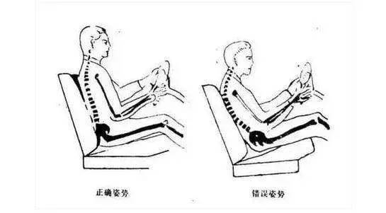 坐姿(单位:千克 人平躺时,腰椎负荷最小,约为