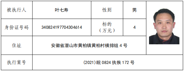 安徽省潜山市人民法院 曝光失信被执行人公告(2021年)
