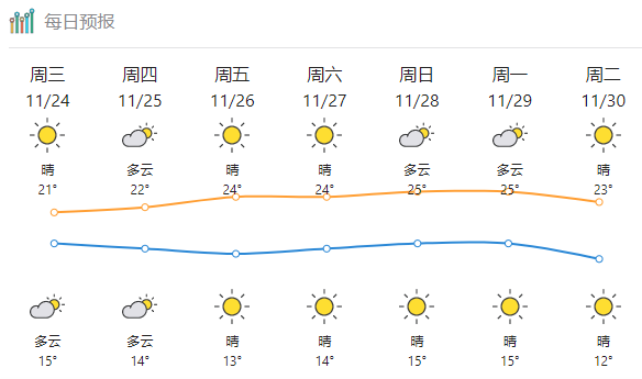 顺德大良未来15天天气_(顺德大良未来15天天气预报)