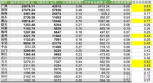 广州市gdp2021全国排名_2021上半年省会GDP排名,广州稳居第1,合肥第8,武汉增速领跑