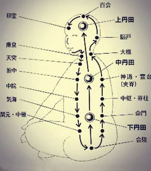 灸神庭,定心神|艾灸久久带练营