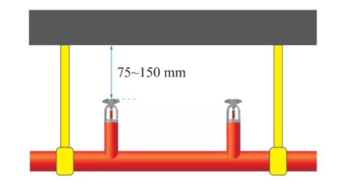 不同场所喷头溅水盘与顶板/保护对象之间的距离汇总!