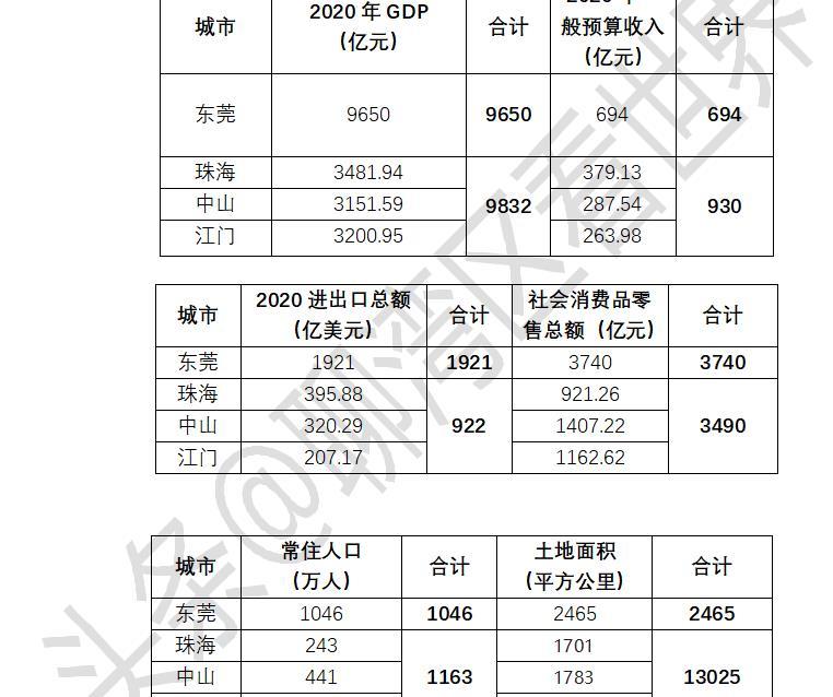 中江2020gdp_南京,无锡和苏州,从GDP来看,谁的空间更大