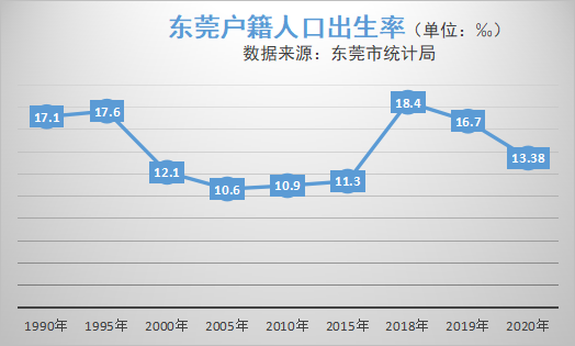 结婚率创42年新低东莞年轻人怎么不愿意结婚了