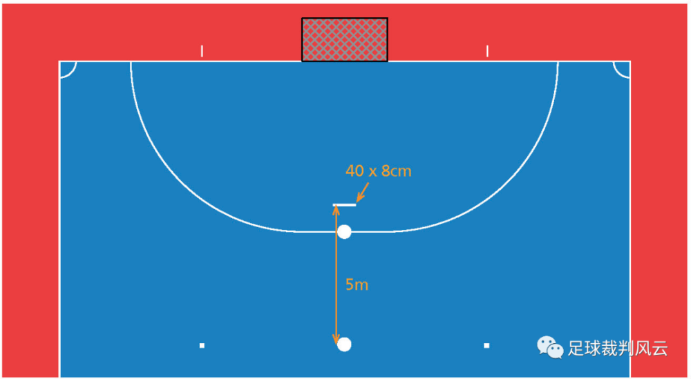 在罚球区内距离10米点5米处做一条附加标记(线),以确保在踢从第6次
