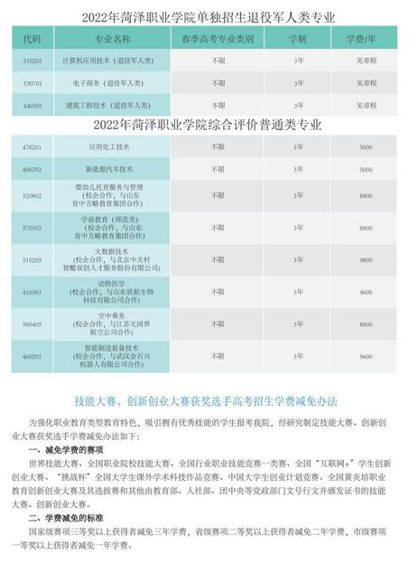 菏泽职业学院2022年单招综评招生计划公布!