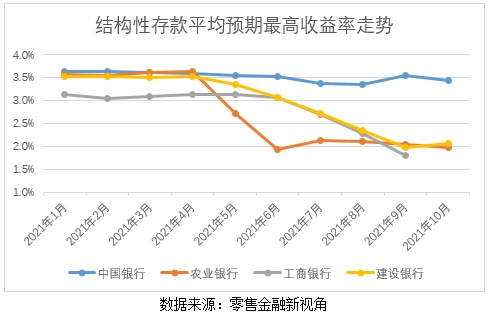 存款证明 理财/p产物_存款5万怎么理财_布局性存款 理财 存款