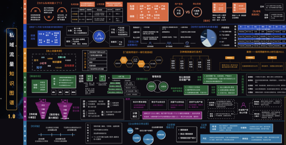 赞私域流量运营知识图谱地图
