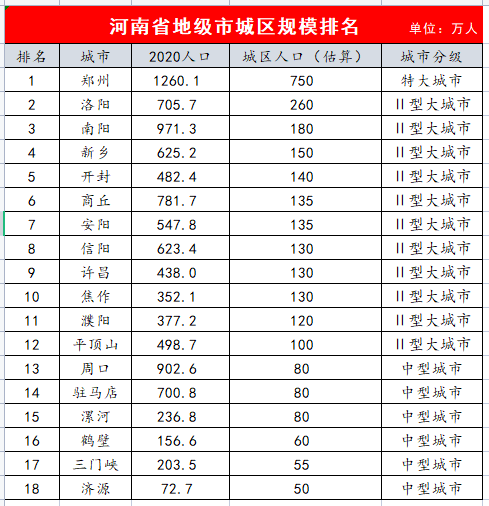 三门峡人口有多少_2017年河南省三门峡市人口大数据分析 灵宝常住人口最多 义(3)