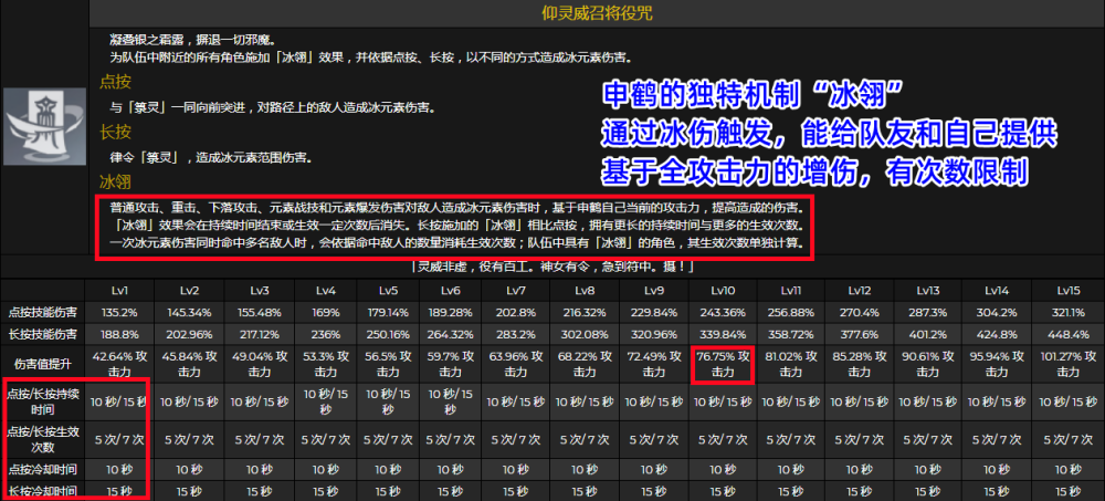 【原神】申鹤云测评,圣遗物武器怎么带?如何配队?_腾讯新闻
