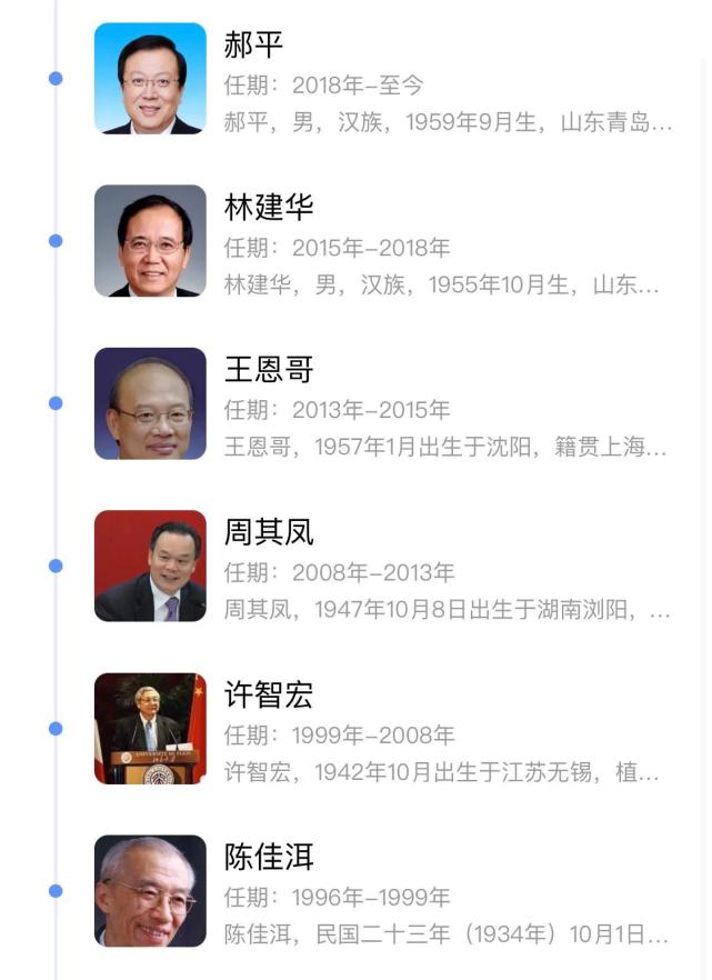 你知道北京大学的历任校长都是谁吗?最近一任校长竟是