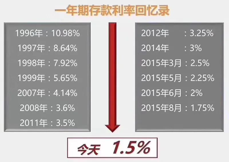 俄罗斯一银行宣布人民币存款年利率最高可达8秒杀股市基金你敢存吗