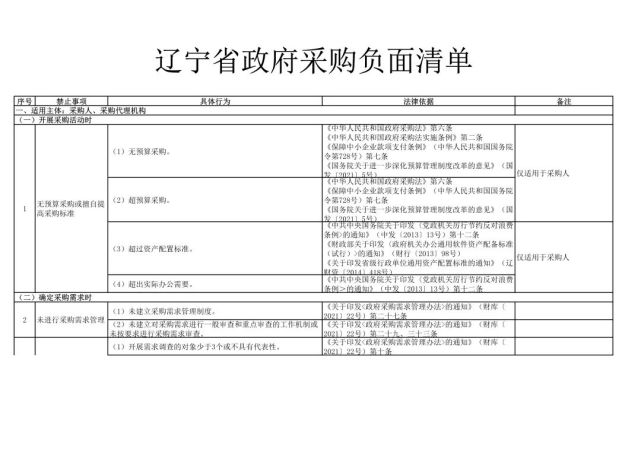 辽宁发布政府采购负面清单征求意见稿!