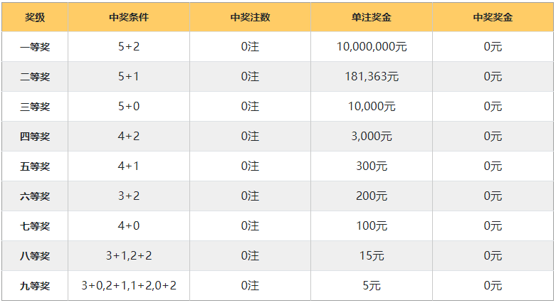 干货建议收藏快速计算彩票中奖金额