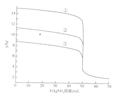 00ml时,溶液中c(i-)>c (br-)>c(cl-)d.滴定曲线,,分别表示nai溶液