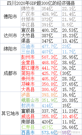 县,达州市的宣汉县,大竹县,渠县,绵阳市的江油市,三台县,以及西昌市