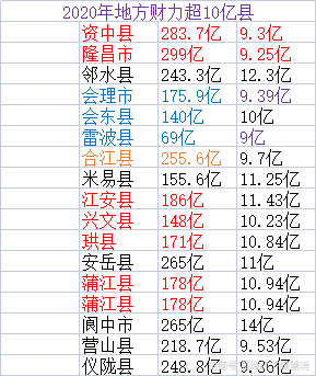 17个县(市)包括阆中市,岳池,邻水,米易,江安,安岳,蒲江,珙县,兴文