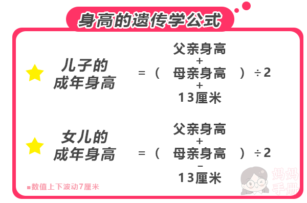 爸爸妈妈可以用这个公式预测一下孩子未来的身高范围