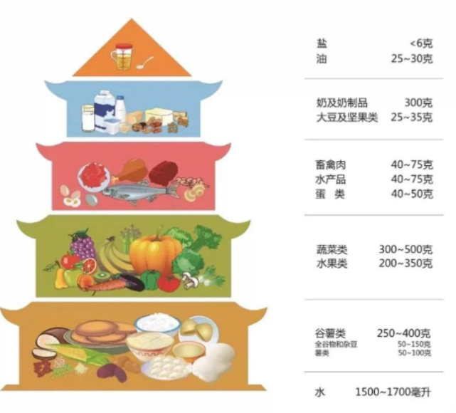 2021,中国居民平衡膳食宝塔足够的睡眠.
