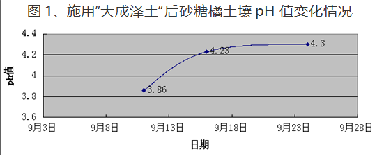 消之寶