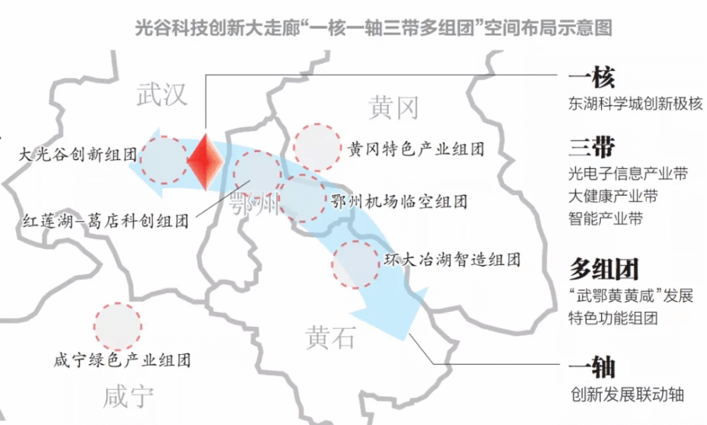 光谷科技创新大走廊示意图 图片来源:长江日报