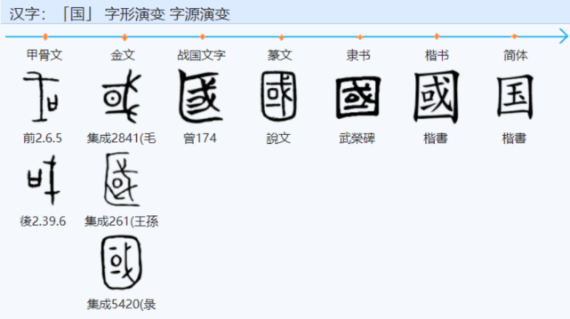 汉字的秘密国字演变历史趣谈武则天洪秀全都曾改字