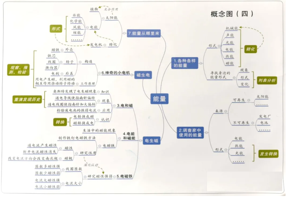 教科版六年级科学上册思维导图合辑