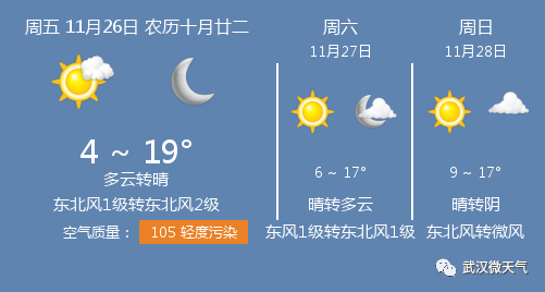 11月26日武汉天气/武汉天气预报