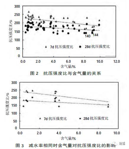 减水剂检测中含气量对混凝土的影响及建议