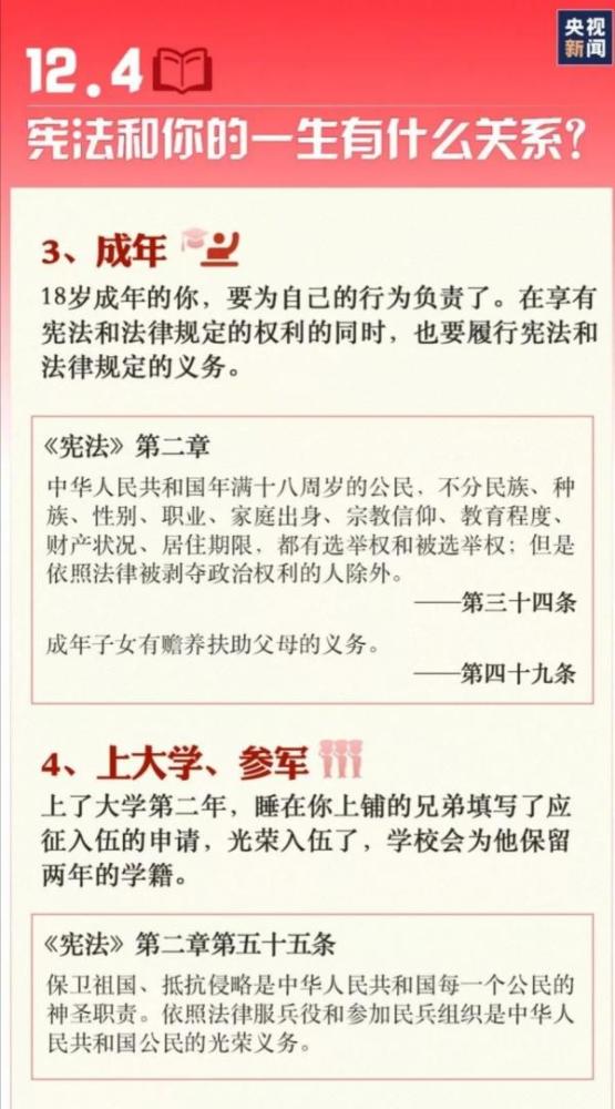 宪法知识知多少?九张图带你了解