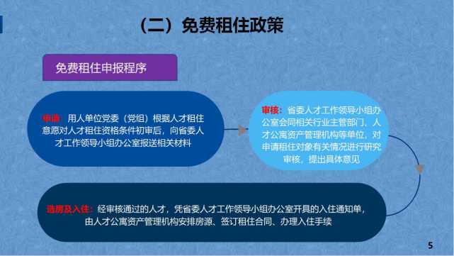 图解《贵州省省级人才公寓管理办法(试行 政策解读