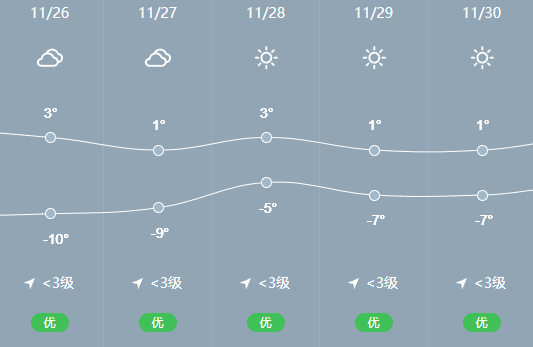 十一月新疆天气预报_(十月中旬新疆天气预报)