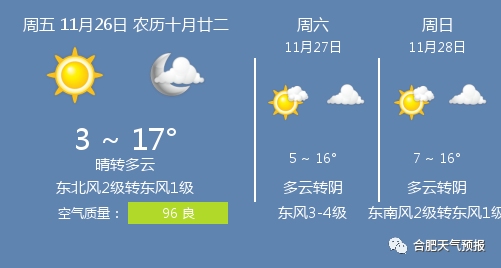 11月26日合肥天气/合肥天气预报