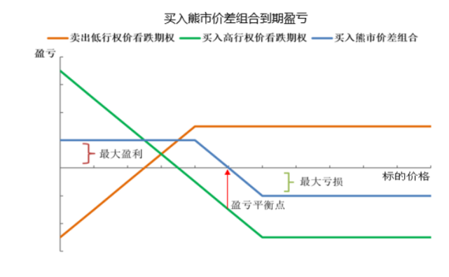 广发期货"期权熊市价差组合策略应用—以铝期权为例"线上投教会圆满