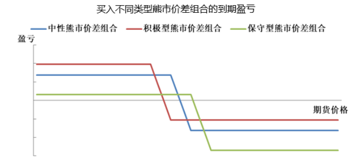 广发期货期权熊市价差组合策略应用以铝期权为例线上投教会圆满落幕