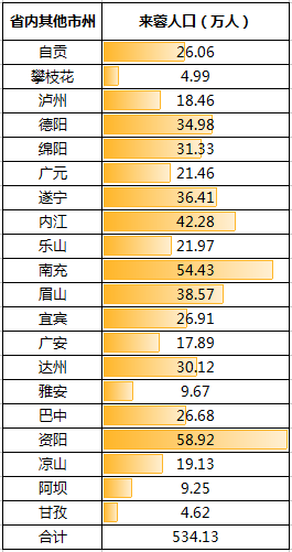 简阳市多少人口_最新 四川4个地方上榜全国百强 有你的家乡吗(3)