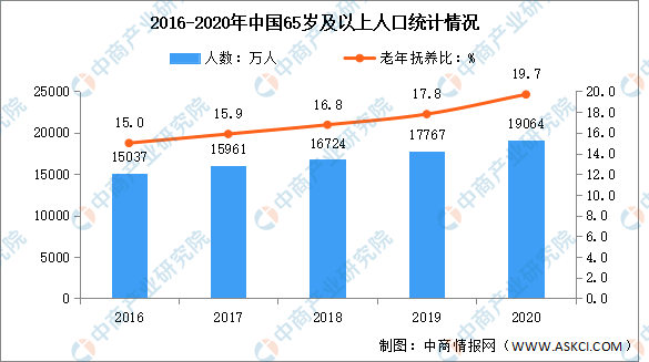 天津人口2020_人口大普查之前,先看 中国生育报告2020